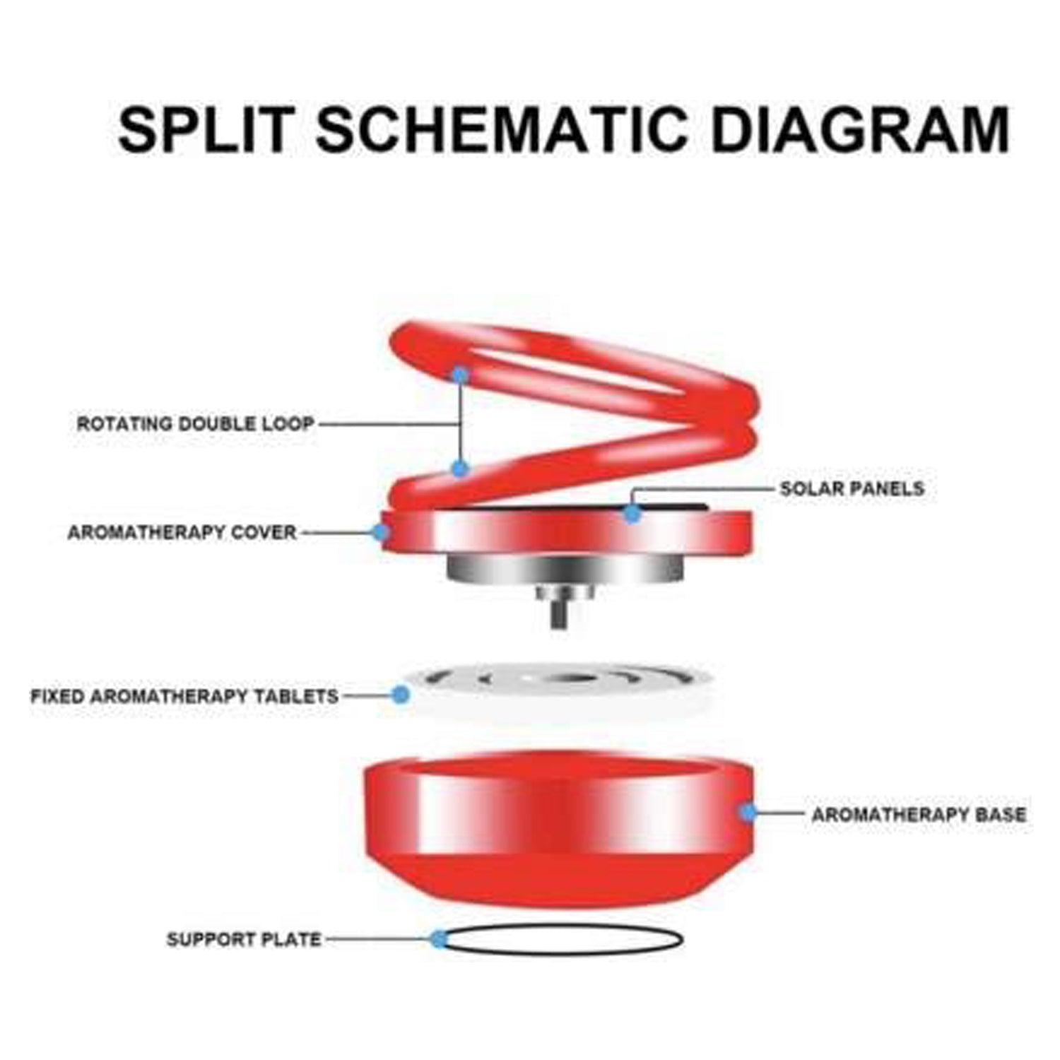 Solar Car Aroma Diffuser 360° Rotating Design, Air Freshener for Car, Home, Office