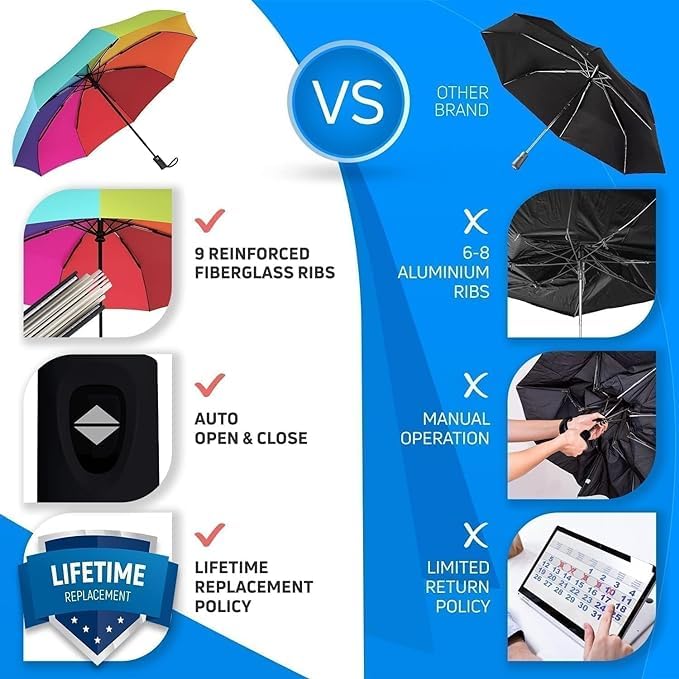 Rainbow Umbrella 3 Fold | Auto Open & Close | Wind & Rain Resistant Travel Umbrella