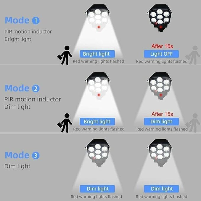 Solar Motion Sensor Sun-Powered Light with Remote | Security Camera Style Outdoor LED Light