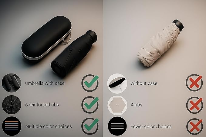 Mini Umbrella with Case