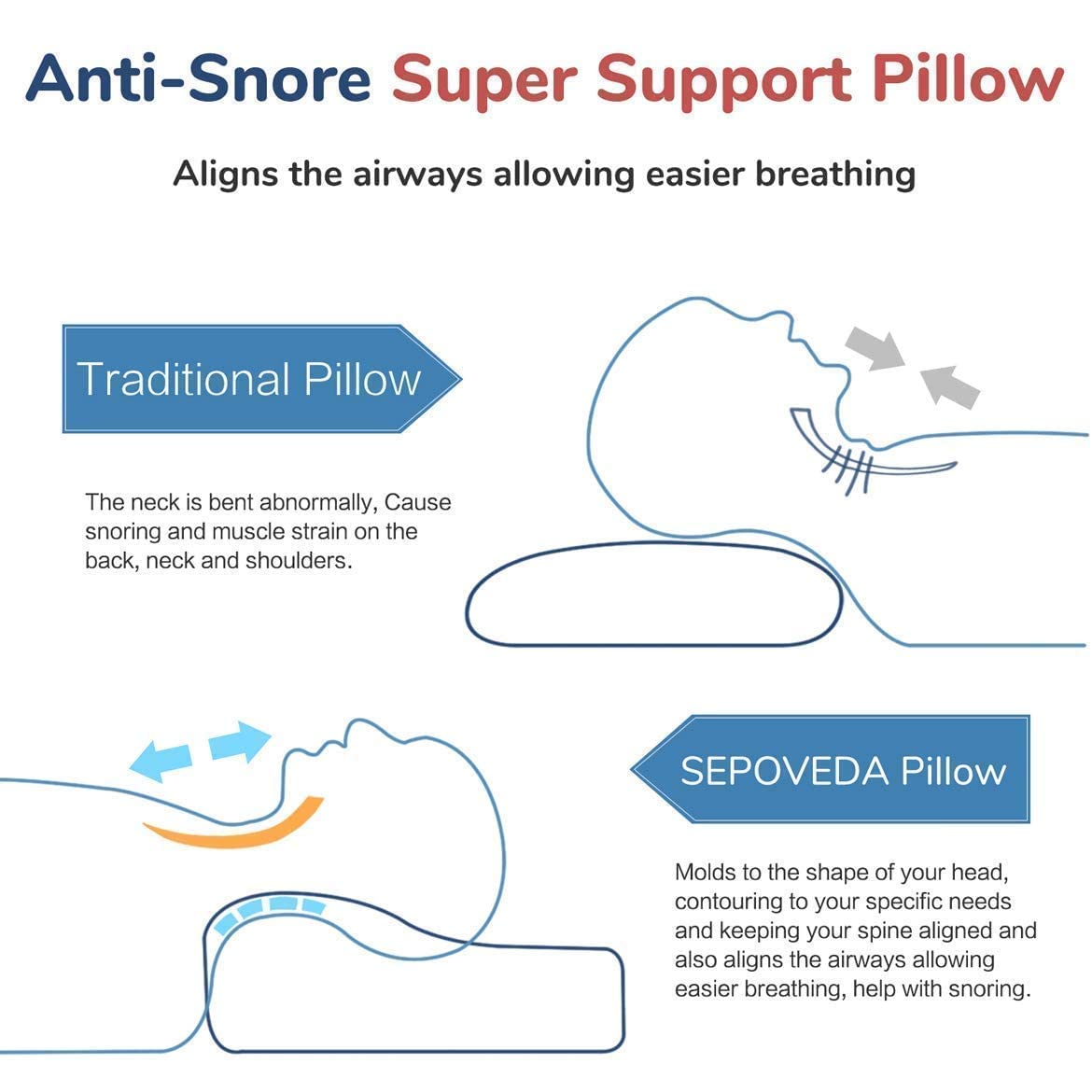 Memory Foam Pillow, Cervical Pillow for Neck Pain, Orthopedic Contour Pillow Support for Back, Stomach, Side Sleepers, Anti-Snoring Relief Neck Pillow, Anti-Allergy