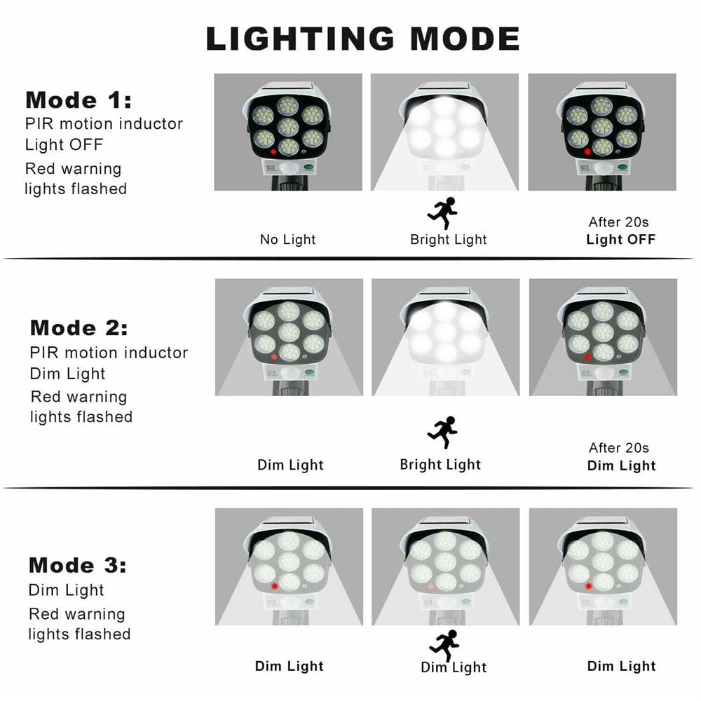 Solar Motion Sensor Sun-Powered Light with Remote | Security Camera Style Outdoor LED Light