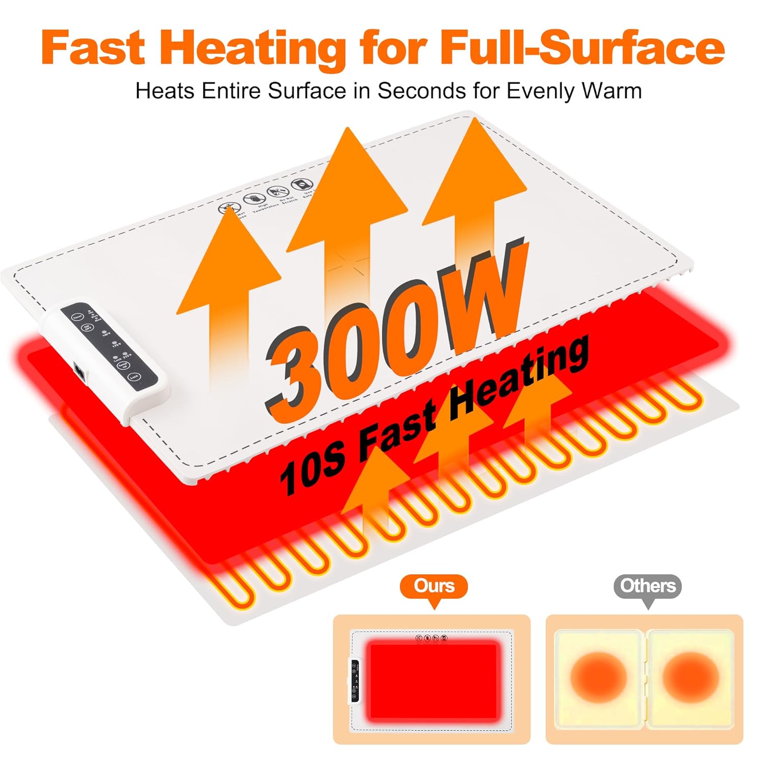 Surface Heating Mat - Electric Heating Tray